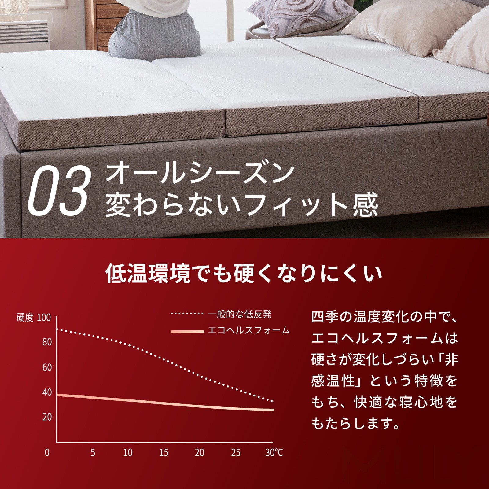 楽天市場】【ゲリラセール☆先着10%OFFCP】マットレス トッパー 低反発