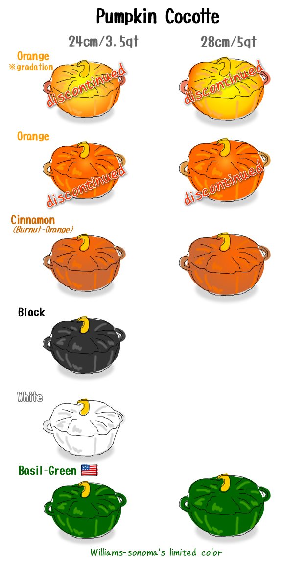 レアなストウブ パンプキンココット バジルグリーン 24cm / Staub