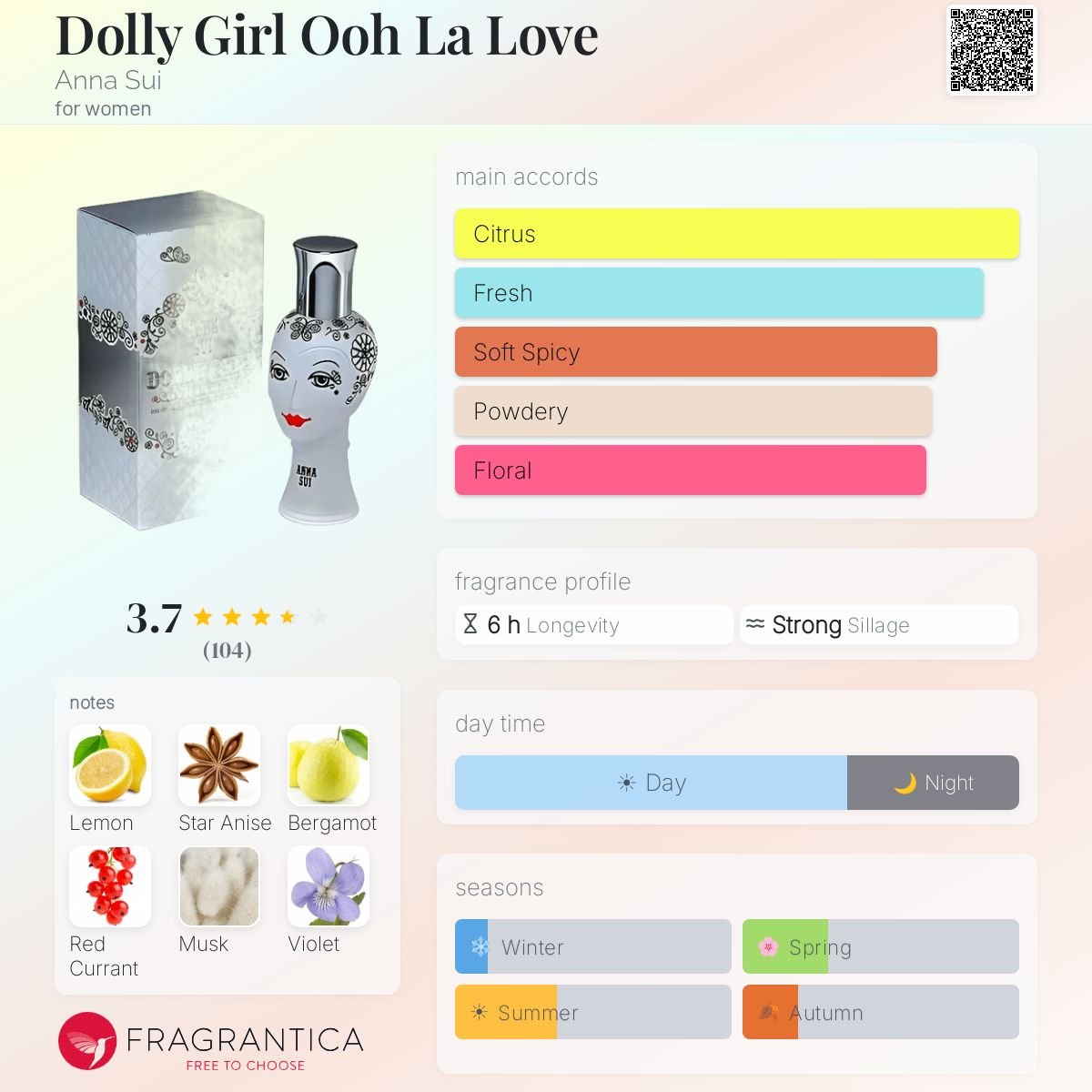 Dolly Girl Ooh La Love Anna Sui perfume - a fragrance for women 2004