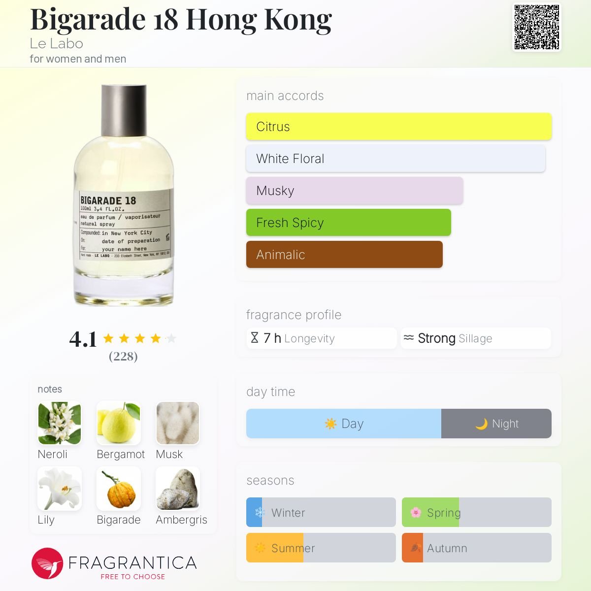 Bigarade 18 Hong Kong Le Labo perfume - a fragrance for women and